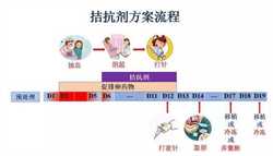 上海代孕便宜，上海哪家试管便宜又好点儿的医院？